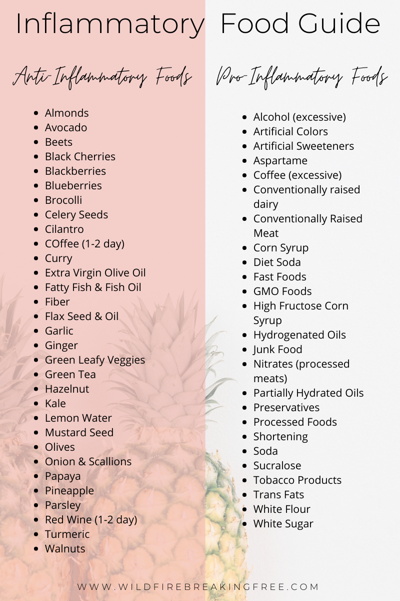 Inflammation Food Quide (2).png