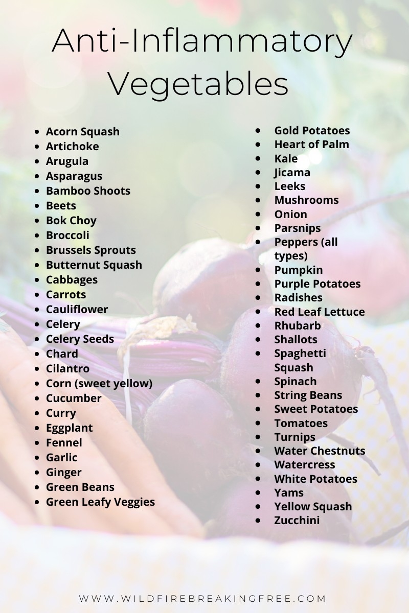 Inflammation Food Quide (3).png