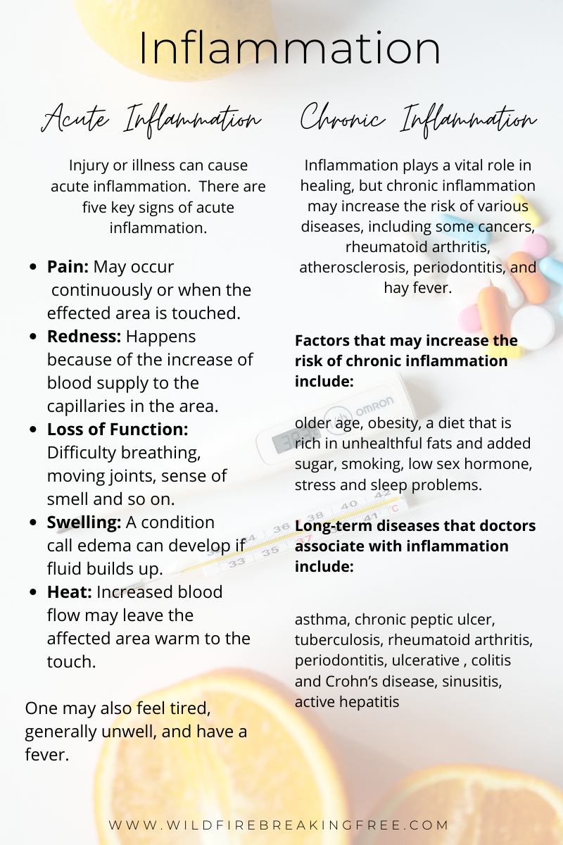 Inflammation Food Quide (5).png